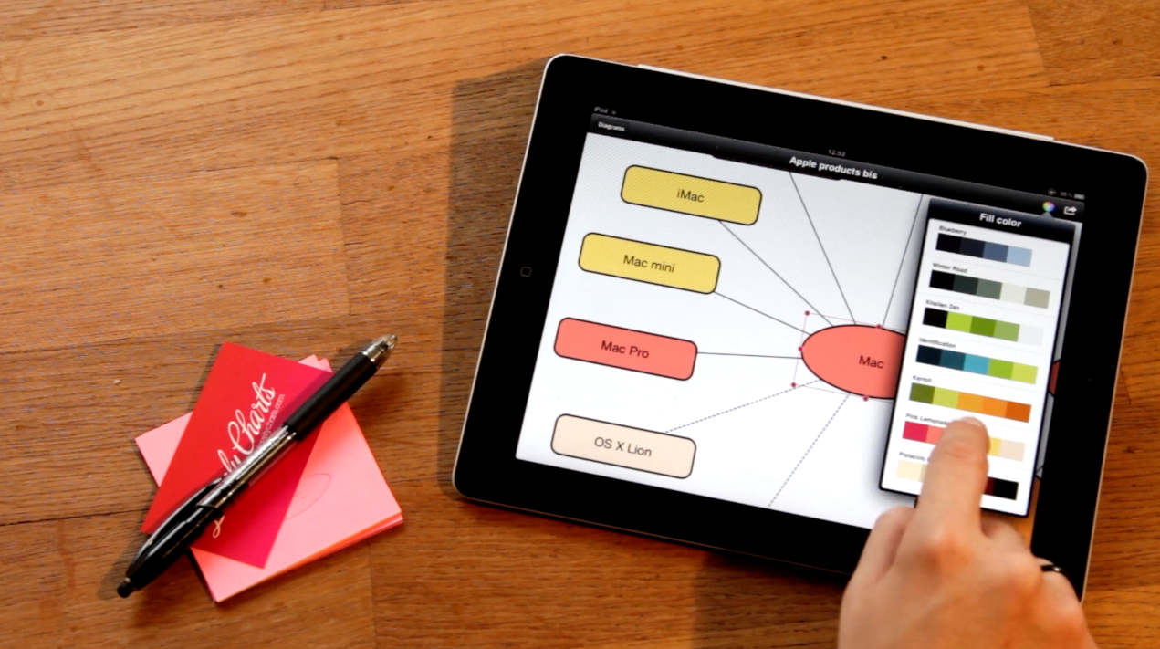 Lovely Charts for iPad Lovely Charts for iPad